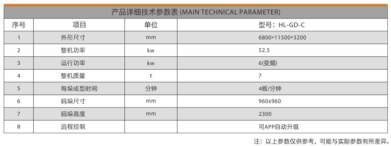 技術參數