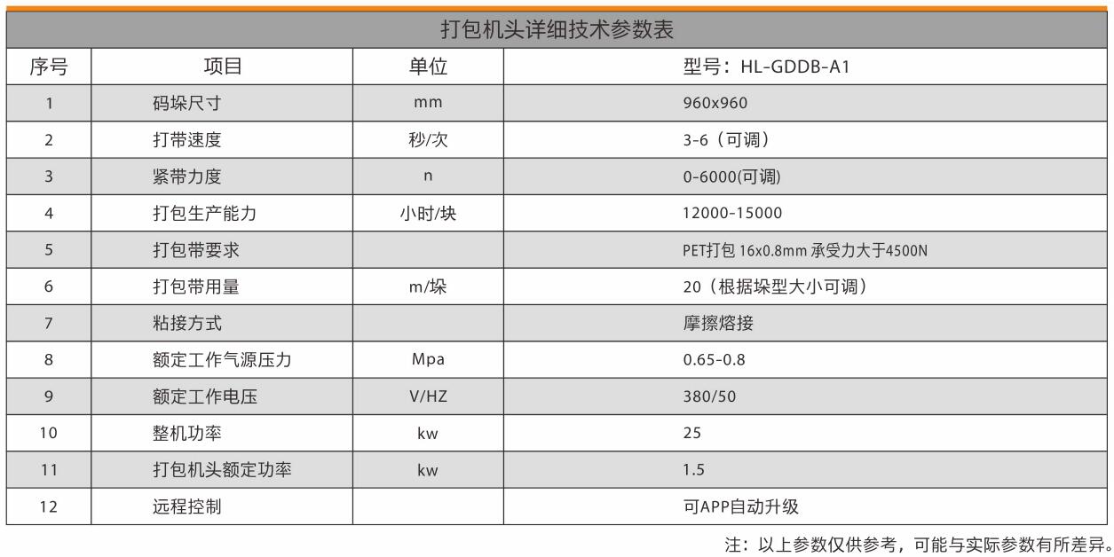 打包機(jī)頭參數(shù)